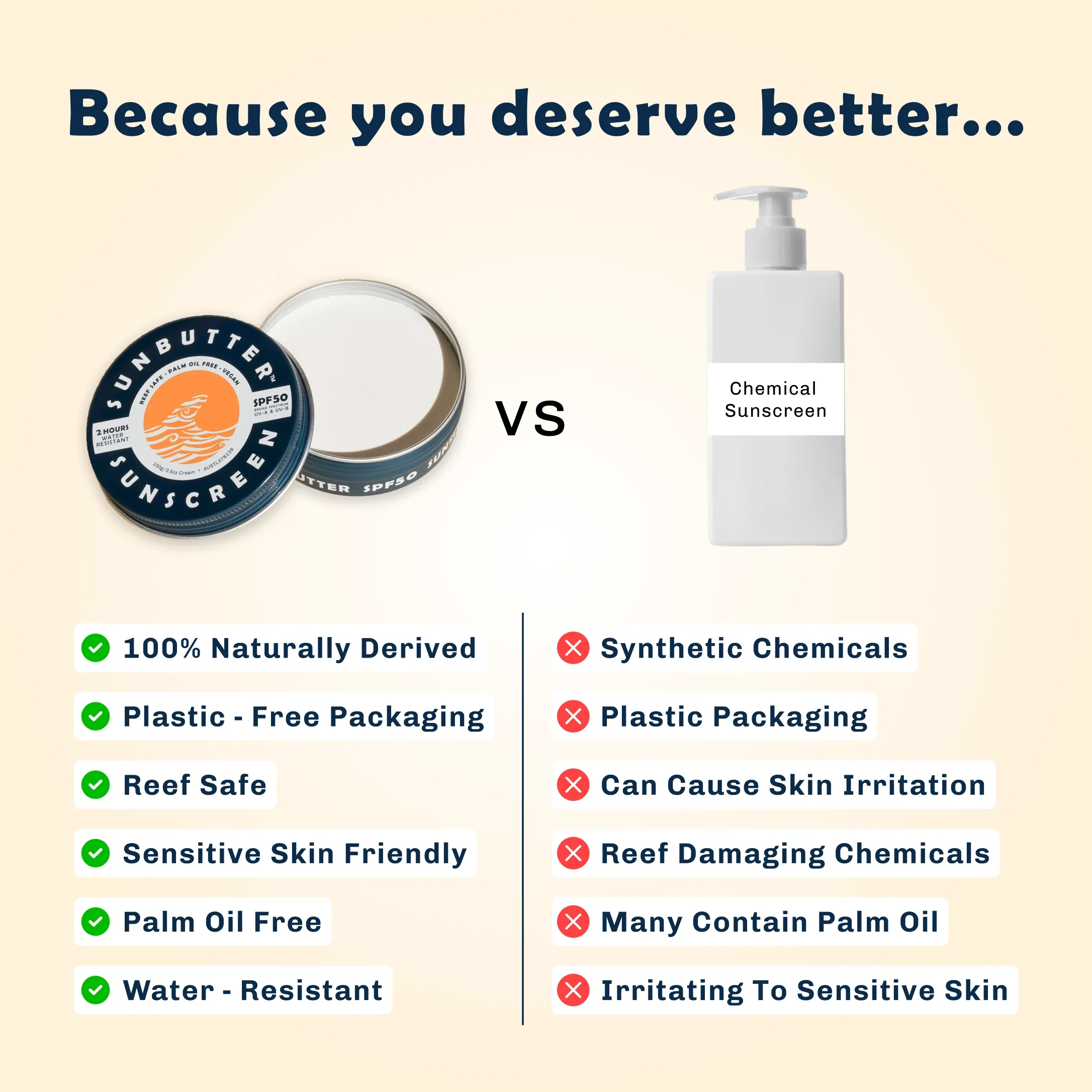 Sunbutter SPF50 Reef Safe Sunscreen